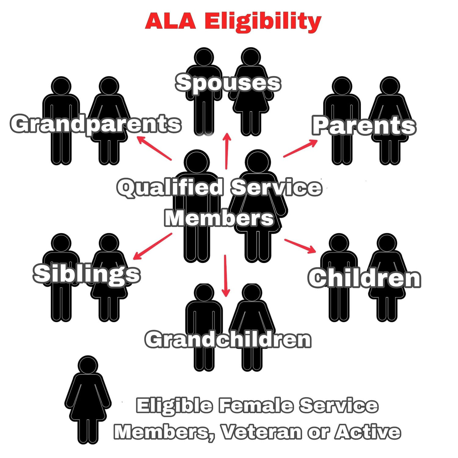 ALA Membership Eligibility